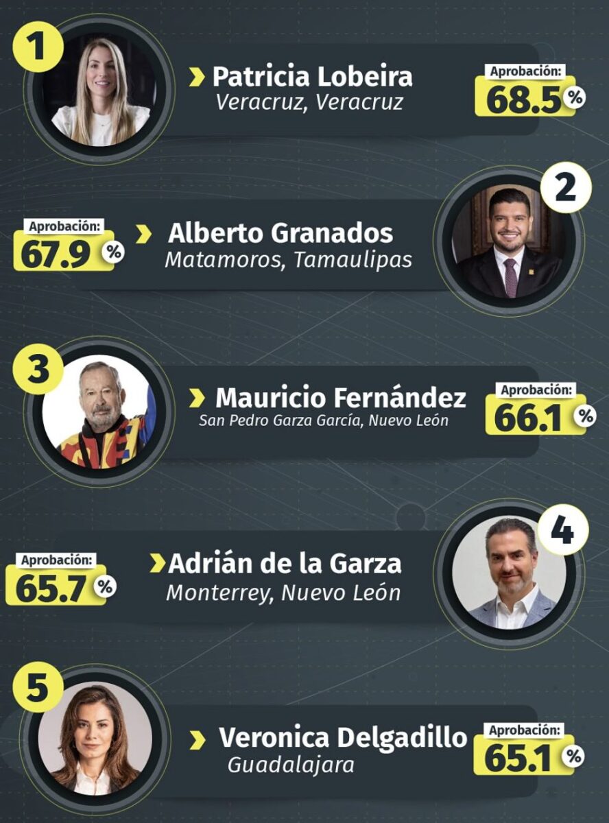 Patricia Lobeira Rodríguez en primer lugar de Datometría.