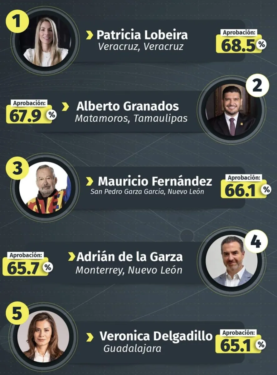 Patricia Lobeira Rodríguez en primer lugar de Datometría.